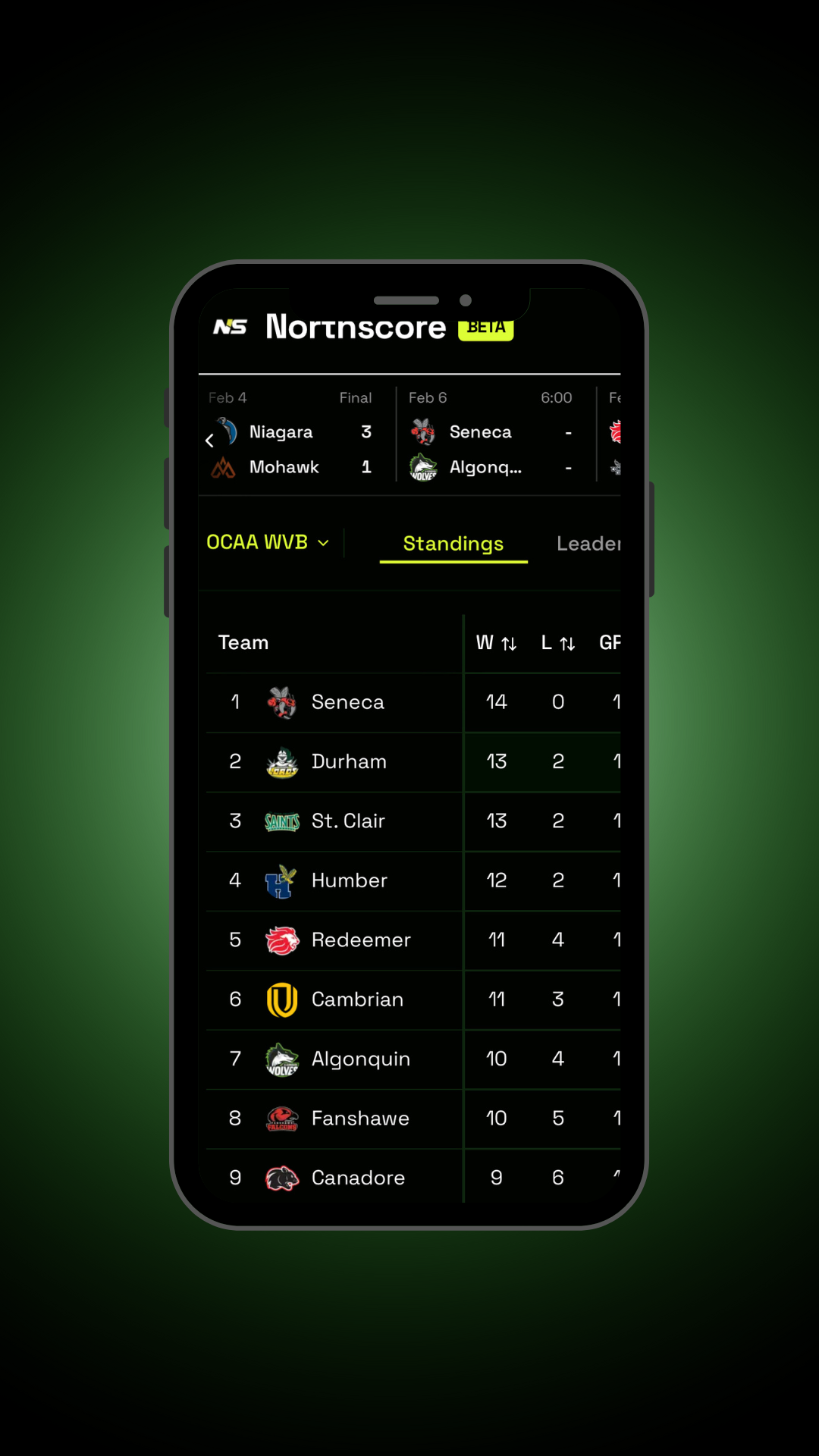 Northscore live scores